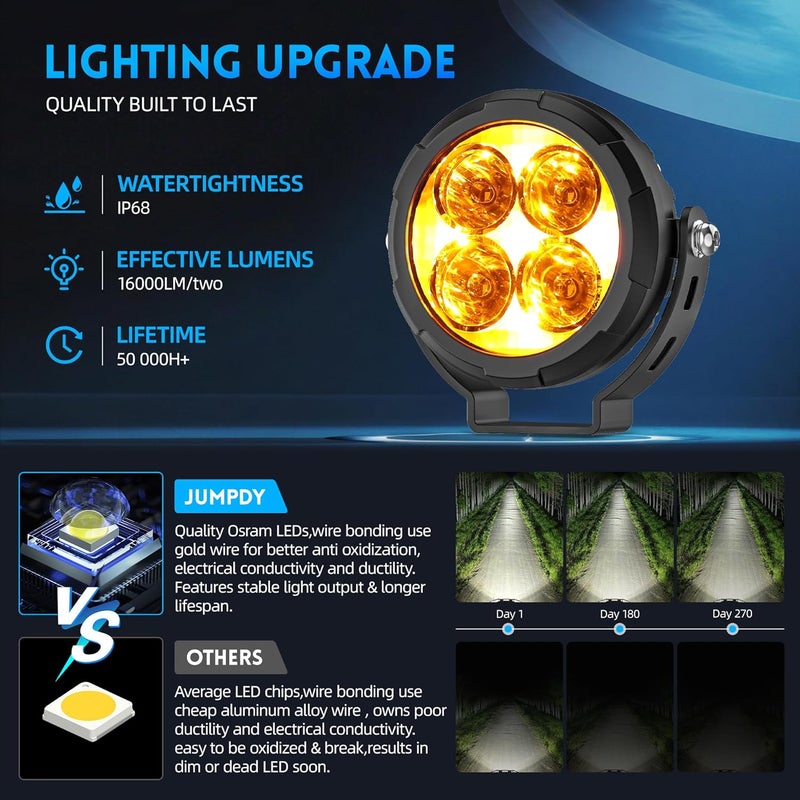 Jumpdy 3.5 Inch LED motorcycle auxiliary headlight Amber/white two-tone LED fog lights with 9 modes Includes wiring harness and bracket Compatible for motorcycles, SUV, Truck, ATV - Image 5